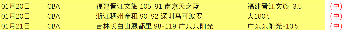 英超独领风,曼城成史上,唯一半场零,爱游戏app,爱游戏官网,爱游戏体育官网,爱游戏体育app