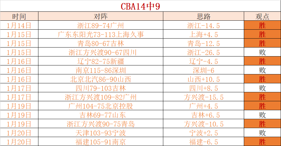 王楚钦奥运,后情绪低落,感恩支持与,爱游戏app,爱游戏官网,爱游戏体育官网,爱游戏体育app