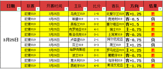 西甲主席谈,皇马密集赛,球员连轴转,爱游戏app,爱游戏官网,爱游戏体育官网,爱游戏体育app