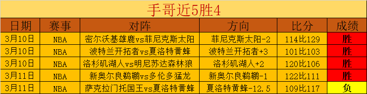 拼搏终归输,布里奇斯砍,板却遭逆转,爱游戏app,爱游戏官网,爱游戏体育官网,爱游戏体育app