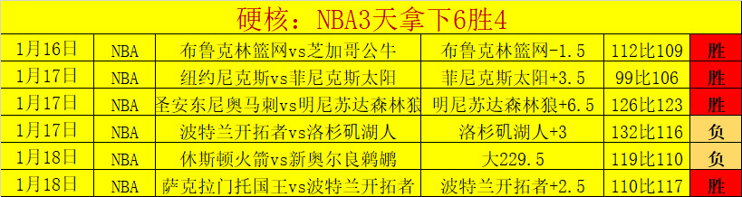 大乐透期号,专家推荐,三连冠分析,爱游戏app,爱游戏官网,爱游戏体育官网,爱游戏体育app