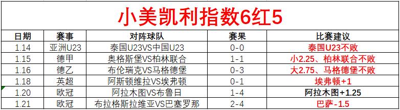 周日,西甲赛事,皇家社会对,爱游戏app,爱游戏官网,爱游戏体育官网,爱游戏体育app