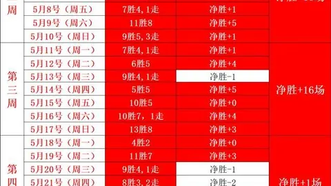 2026男篮集训首轮裁员五人，胡明轩受伤告别世预赛冲刺阶段